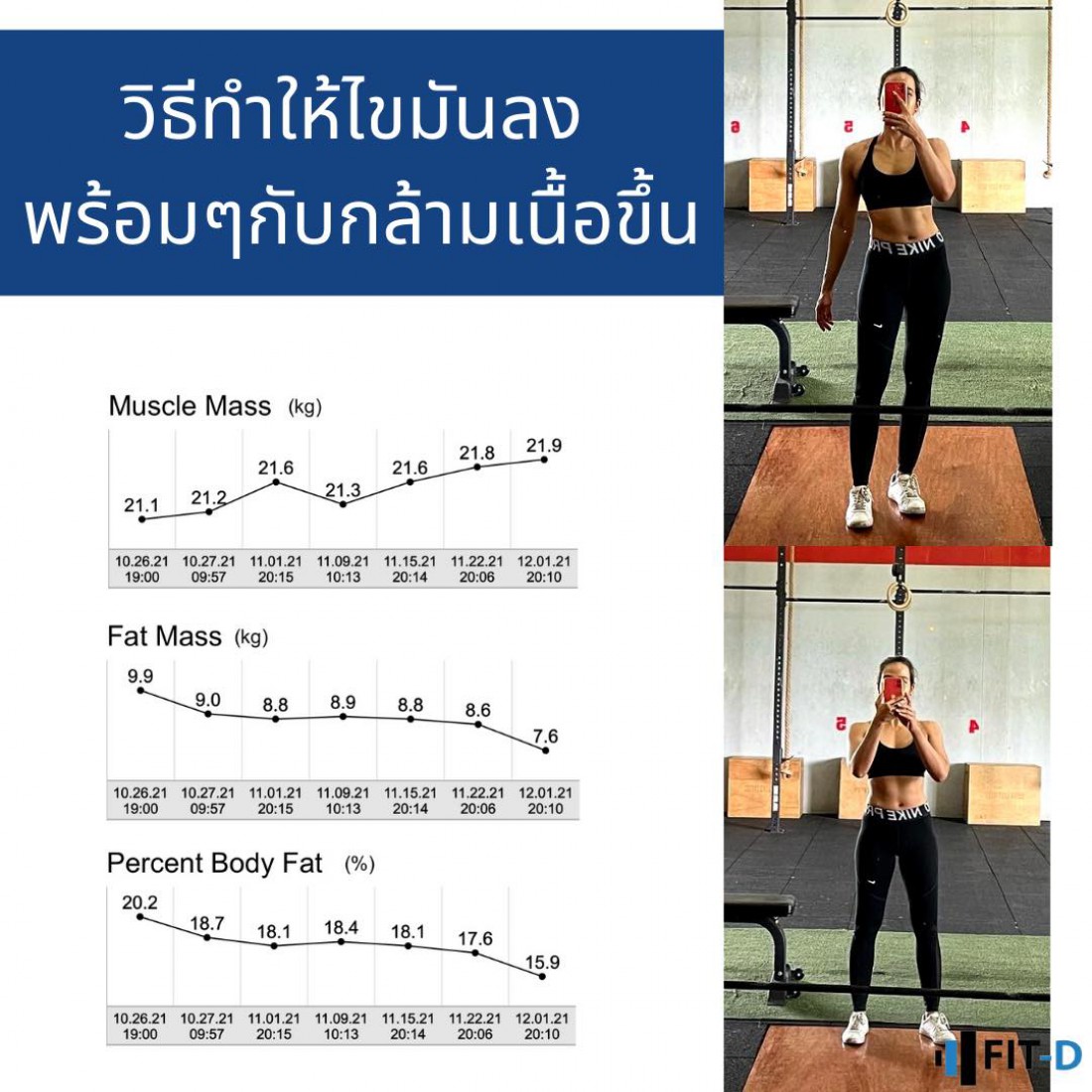 10 ข้อ ที่ทำให้ไขมันลง และกล้ามเนื้อเพิ่ม - Fit-D.Com